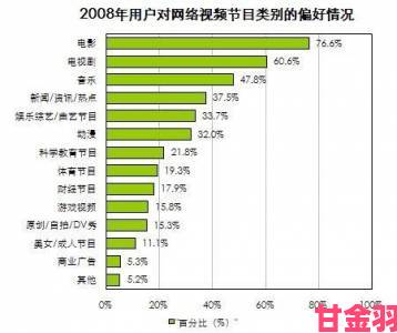 国产视频久久久久在内容创作中如何平衡质量与用户需求的关系？