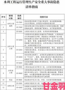 5大一线产区安全生产隐患举报指南及结果追踪要点