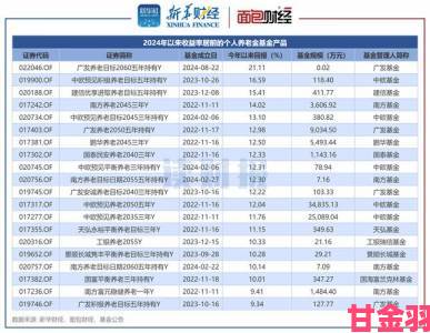 育碧下财年计划推出五款3A大作，新财报显示收入同比下降