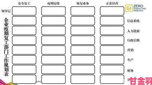 暗访调查嫩叶草一区二区三区的区别用户举报乱象与应对指南