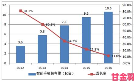 水仙直播最新用户行为报告揭示行业未来发展趋势