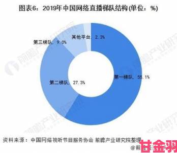 水仙直播最新用户行为报告揭示行业未来发展趋势