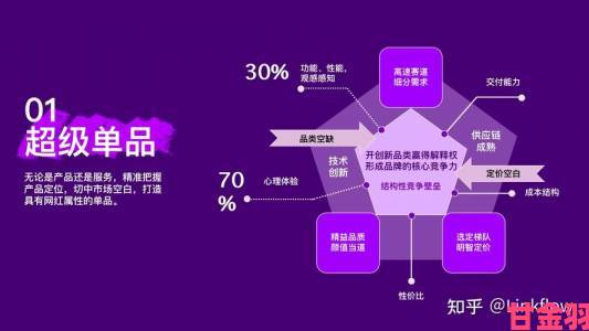 国精产品一区一区二区三的差异化布局能否破解同质化竞争困局