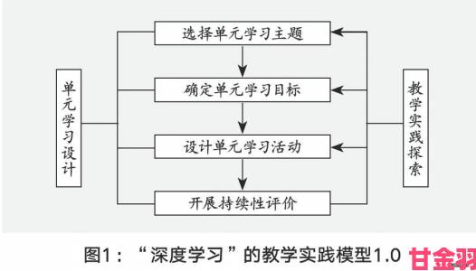 将军hlH深度教学：从零开始打造专属战术体系的完整教程