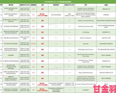 中文一区最新动态：2023年核心期刊评估结果引发学术圈热议