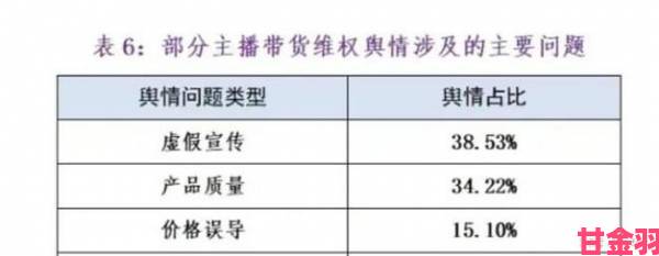 平台非会员区试看120秒被指误导消费者用户联名举报维权