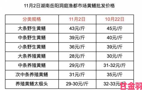 亚洲产区等级差异举报事件暴露一线二线真实质量差距