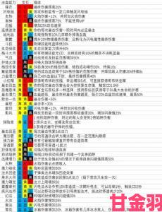 魔渊之刃新手套装挑选指南