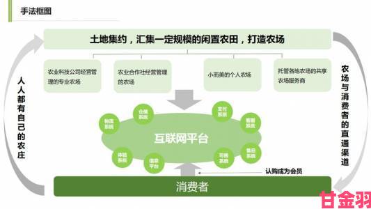 家庭农场的理论美国是否正在改变传统农业发展模式？