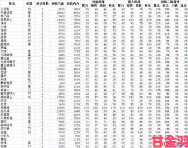 新游|《侠客风云传前传》中冷门队友角色推荐