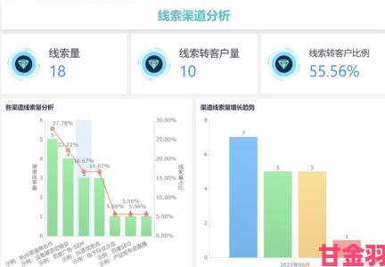 分析|国内永久免费saas crm系统如何帮助中小企业降本增效深度观察