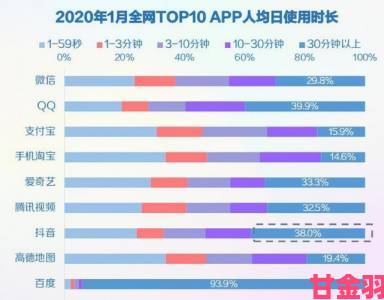 视频软件使用时长创新高专家解读背后原因与潜在影响