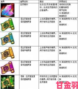 进阶必备：大闹天宫装备深度解析