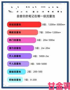 国产又猛又黄又爽背后真相：揭秘流量密码与创作困境