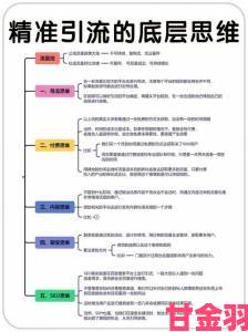 特级BBBBBBBBB视频细节全曝光精准控制每个环节的实战经验总结