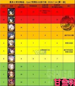 第七史诗落月技能强度与定位解析