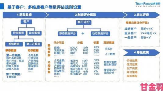 瞬间|国内永久crm功能深度拆解如何打造专属客户管理体系