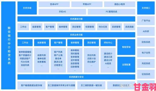 国内永久crm功能深度拆解如何打造专属客户管理体系