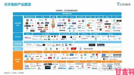 www.重磅观察：元宇宙技术对电商行业底层逻辑的颠覆性影响