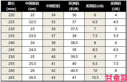 据悉|日本一码二码三码是什么尺码这组尺码到底怎么选才准