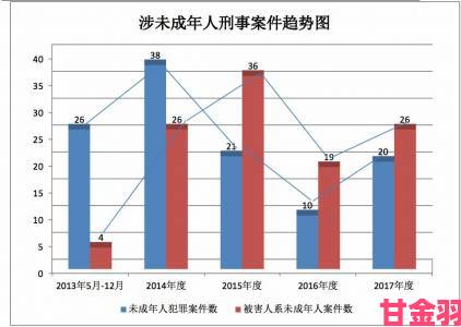 蕾丝视频涉未成年人内容曝光千人联署要求彻查源头