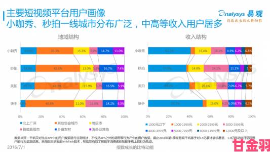 18视频在线观看用户活跃度激增背后隐藏哪些市场信号