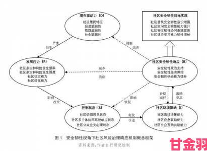 晨报|三个男躁一个女纠纷引发连锁反应当地社区安全引热议