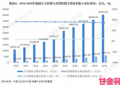 骨科兄弟年上从小做到大民营医院运营管理深度拆解实录