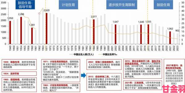 生生不息生子系统双产如何做到成功率高达行业领先