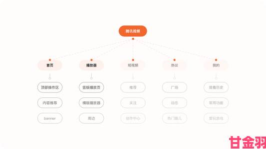 新手|一级做ae视频片段怎么弄过背后逻辑与实战经验深度拆解