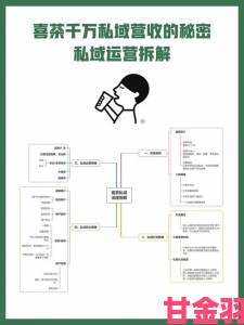 早报|哈哩哈哩运营全攻略从选题到变现完整链路深度拆解