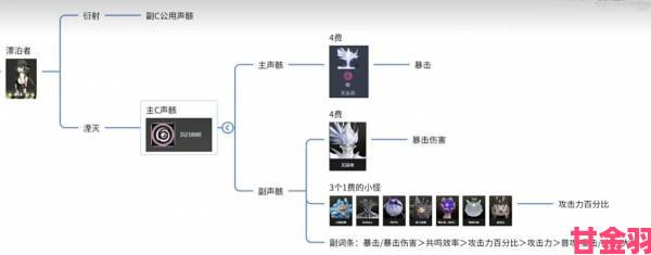 《鸣潮》声骸高效强化技巧指南