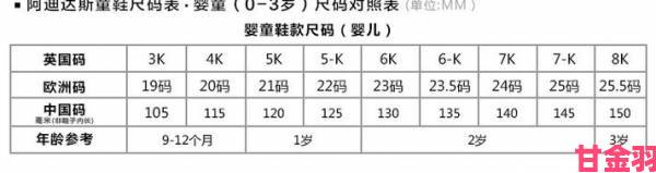 跟踪|三叶草欧洲码和亚洲码怎么换算快速查询表助你一键找到合适尺码