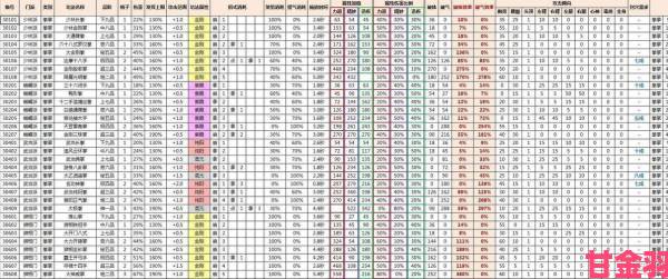 新讯|深入探究《太吾绘卷》各门派内功心法功效