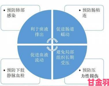 资讯|双产骨科年上群体如何通过双向治疗实现病程逆转