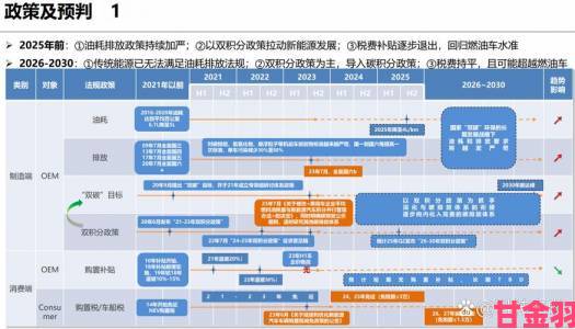 政策调整如何影响岳的又肥又大又紧水又多区域可持续发展路径