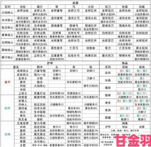 元气骑士游侠全方位攻略：技能与雕像搭配全解析