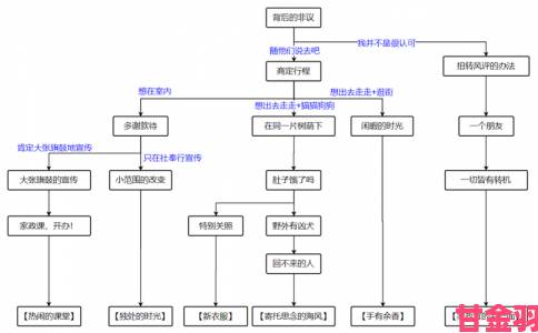 追报|原神二重证据攻略及任务流程