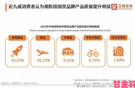 活动|国产精品一二三市场新趋势探秘消费者选购行为变化