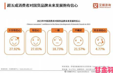 国产精品一二三市场新趋势探秘消费者选购行为变化