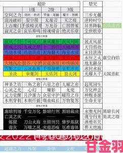 修仙物语全职业技能优劣剖析及职业强度排名全览