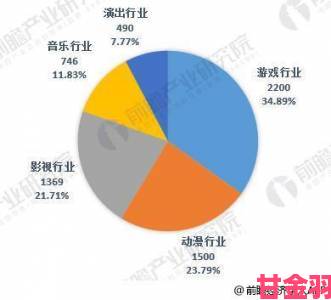 晨报|三年片在线观看免费观看高清动漫行业趋势深度解析报告