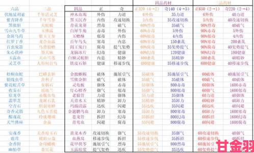 太吾绘卷正式版绝技推荐与搭配攻略