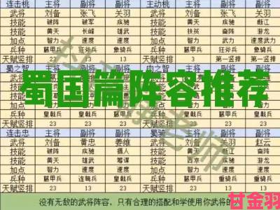 蜀国《三国之志》高成长橙将技能组合全解