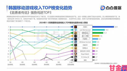 新视|a9vg论坛年度数据报告揭示玩家行为新趋势