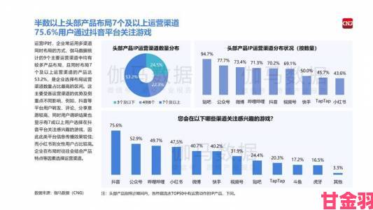 a9vg论坛年度数据报告揭示玩家行为新趋势