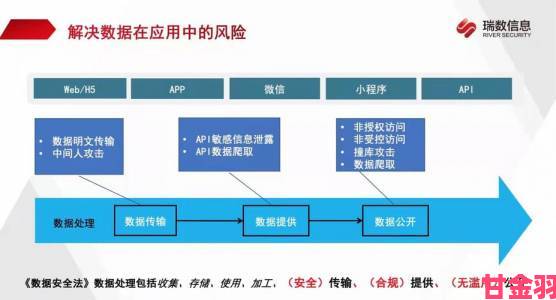 分析|国产精成人品免费观看数据泄露事件折射平台监管缺失