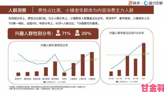 新知|www在线核心用户画像曝光：这五类人群正在重塑平台生态格局