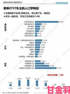 www在线核心用户画像曝光：这五类人群正在重塑平台生态格局