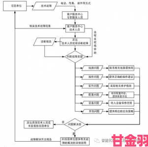 上门服务24小时接单高效利用秘诀夜间突发情况应对方案